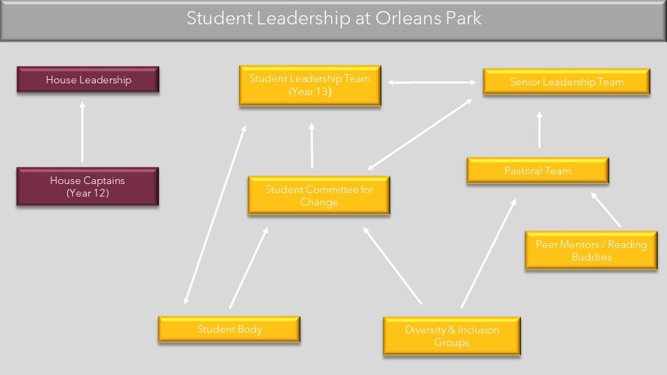 Student Leadership Map