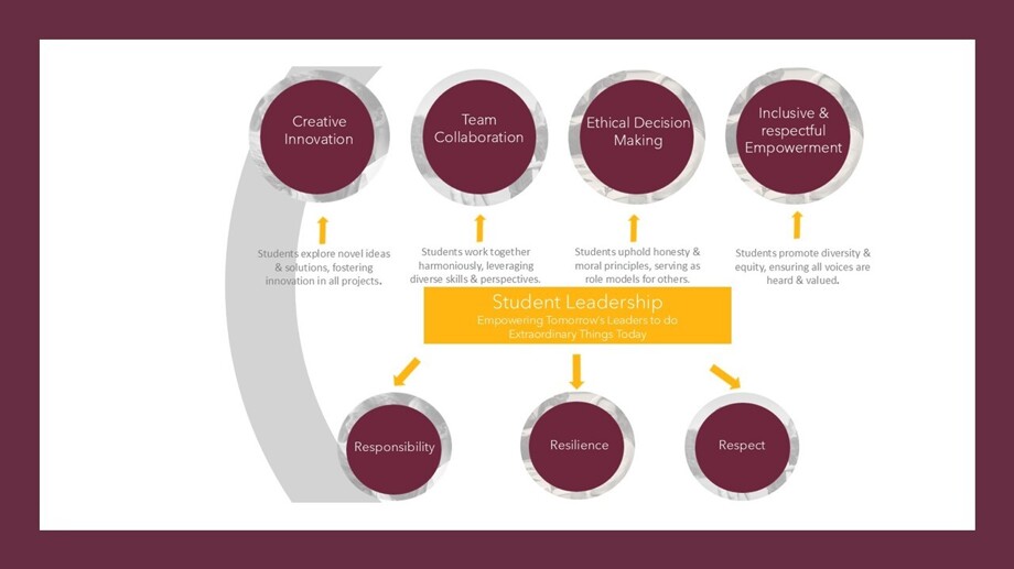 Mind Map 2
