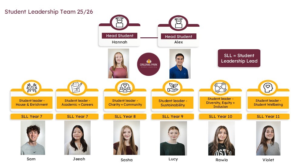 Student Leadership SLT Update October 2025